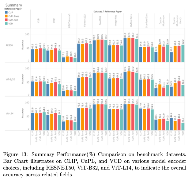 Figure1Result