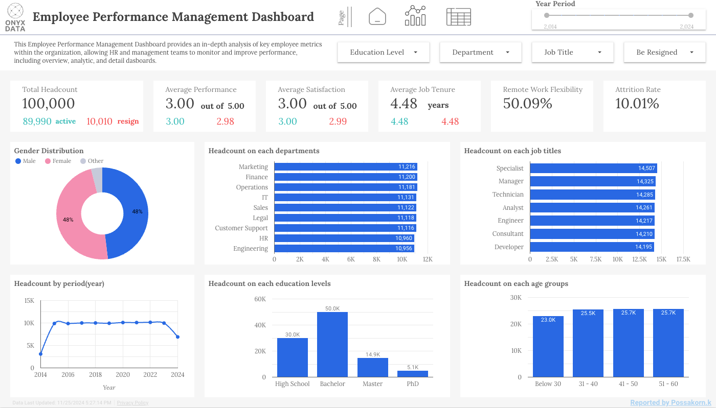Figure1: Dashboard