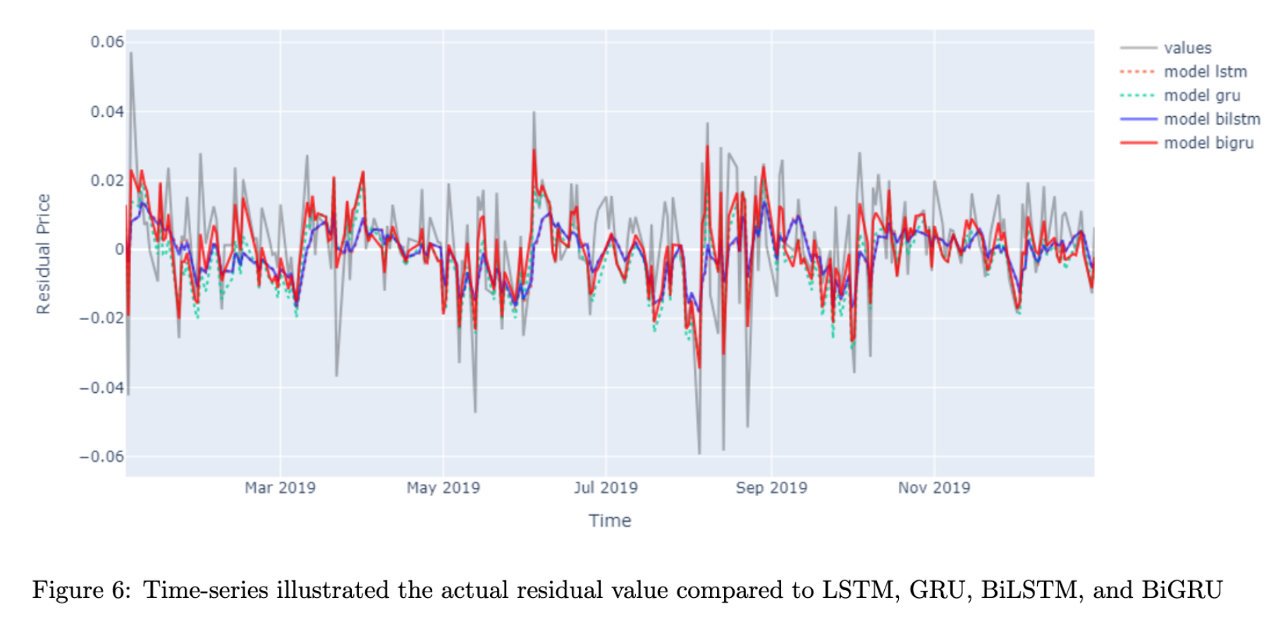 Figure1: Stock Prediction